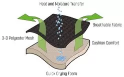 Outwell Acadia Relaxing Chair -Quality Camping Shop 249389 2297609