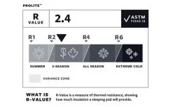 Therm-a-Rest ProLite Poppy Sleeping Pad Regular 15 Therm-a-Rest ProLite Poppy Sleeping Pad Regular -Quality Camping Shop 512073 3348368