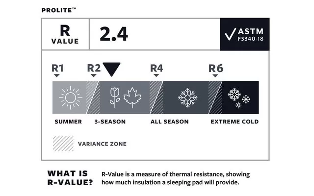 Therm-a-Rest ProLite Poppy Sleeping Pad Regular 9 Therm-a-Rest ProLite Poppy Sleeping Pad Regular - Image 7