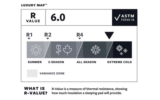 Therm-a-Rest LuxuryMap Poseidon Sleeping Pad Xlarge 8 Therm-a-Rest LuxuryMap Poseidon Sleeping Pad Xlarge - Image 6