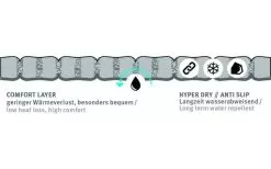 Wechsel Change Nubo Air Insulated Air Mattress L Zero-G Line Green / Grey -Quality Camping Shop 554719 3590450