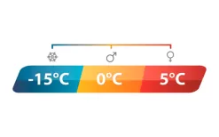 Outwell Camper R Sleeping Bag -Quality Camping Shop 774194 5144846