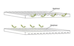 Outwell Dreamboat Single Self-Inflating Couch Mat 200 X 77 Cm -Quality Camping Shop 780203 5165558