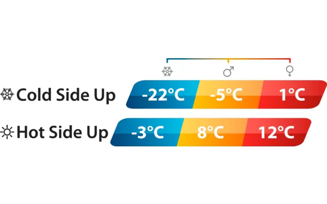 Outwell Contour Lux Double 6 Outwell Contour Lux Double - Image 4